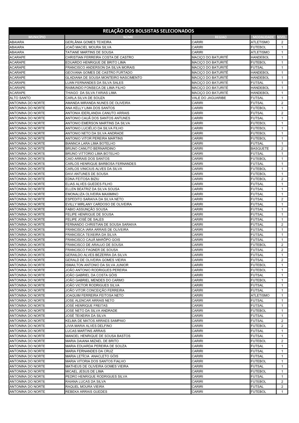 Relação Dos Bolsistas Selecionados