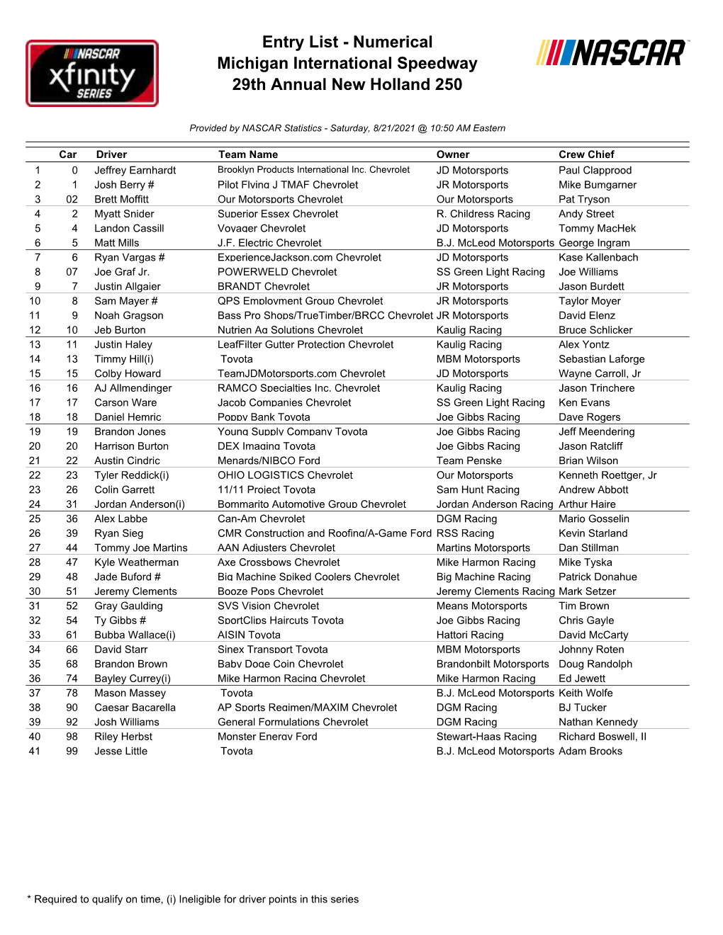 Entry List - Numerical Michigan International Speedway 29Th Annual New Holland 250