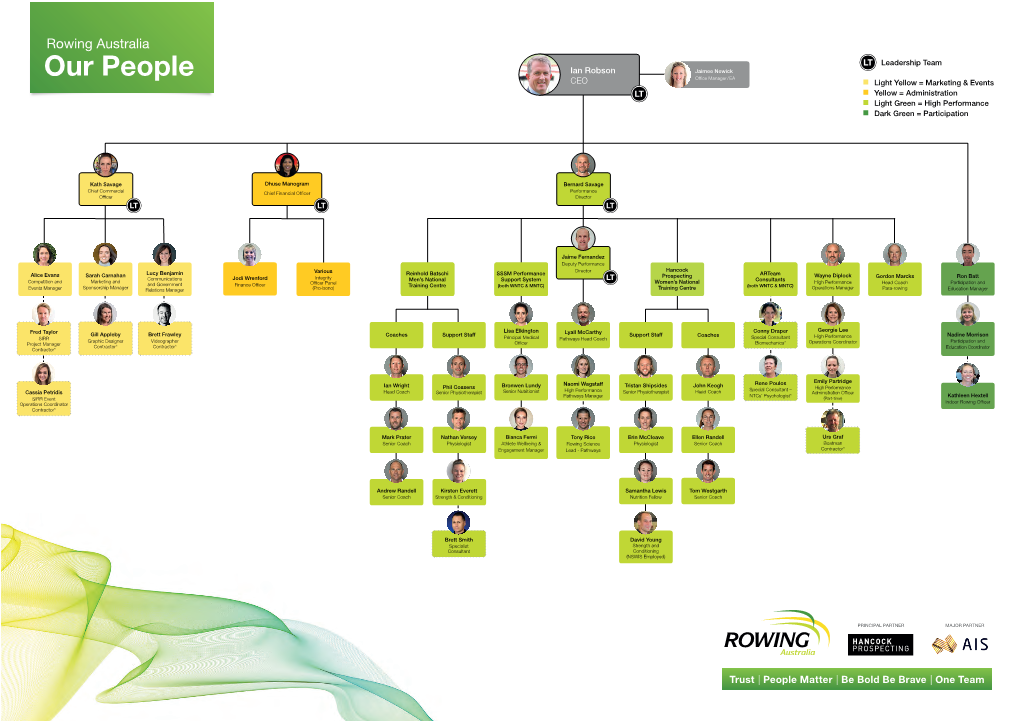 RA Organisation Chart 3.9.19 2Makepopup