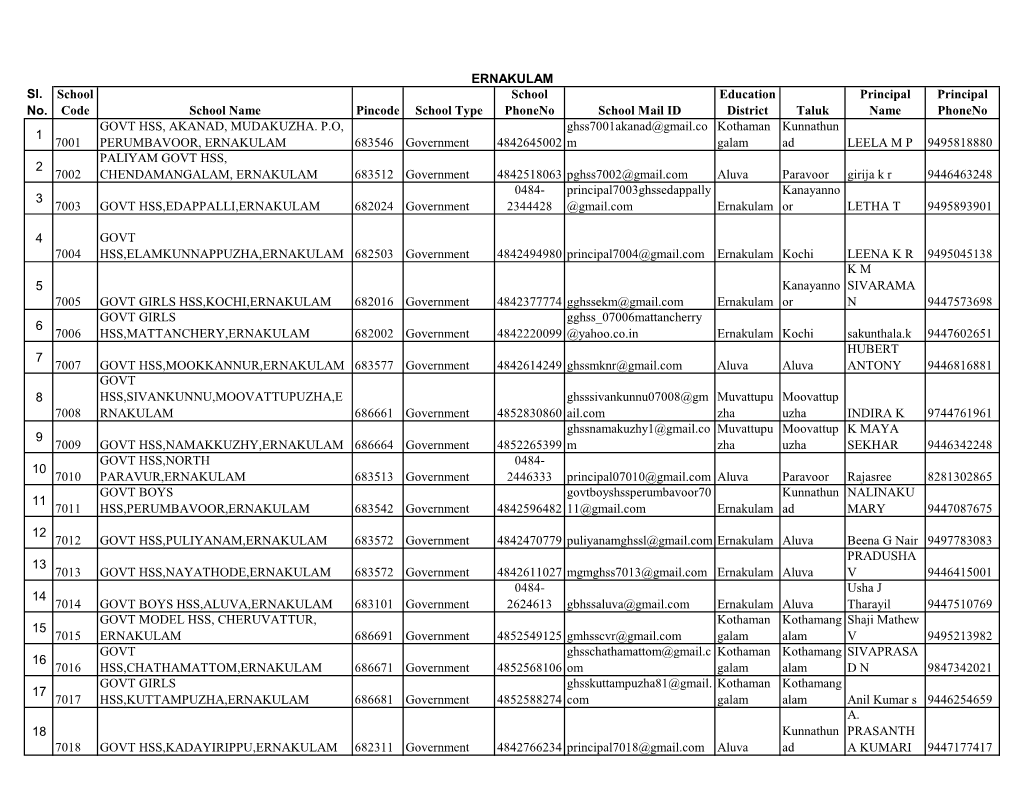 School Address Ernakulam