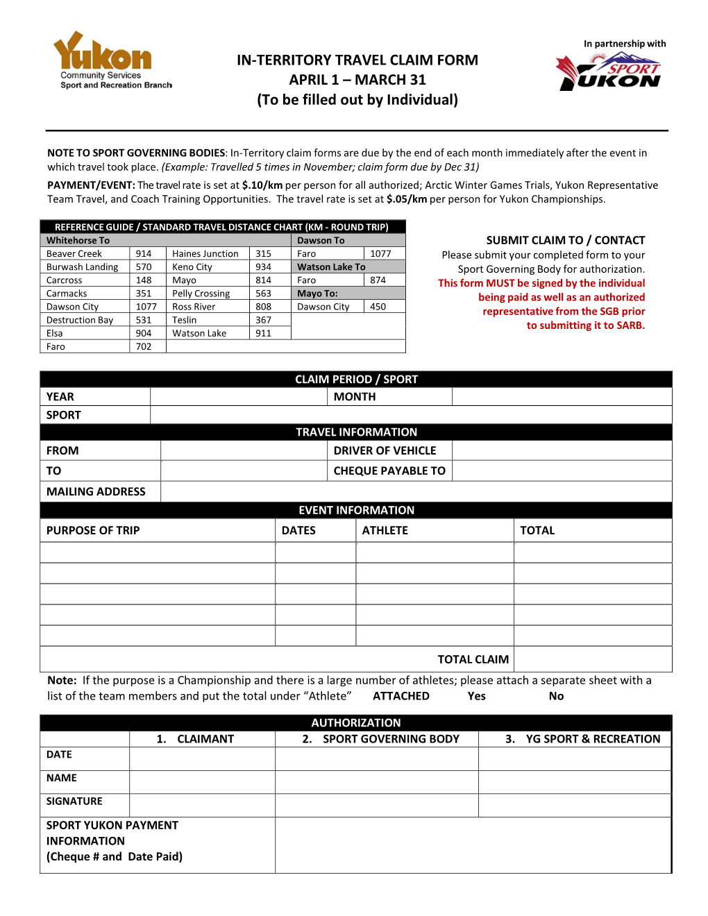 In-Territory Travel Claim Form April 1 – March 31