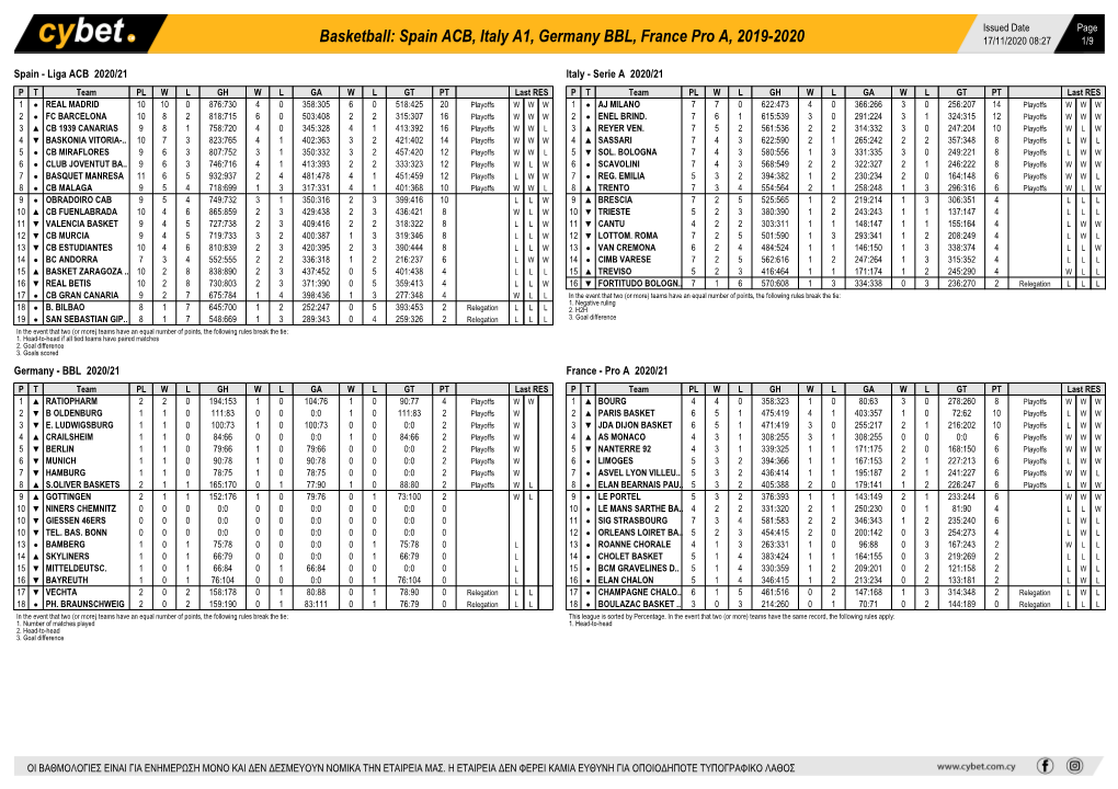 Basketball: Spain ACB, Italy A1, Germany BBL, France Pro A, 2019-2020 17/11/2020 08:27 1/9