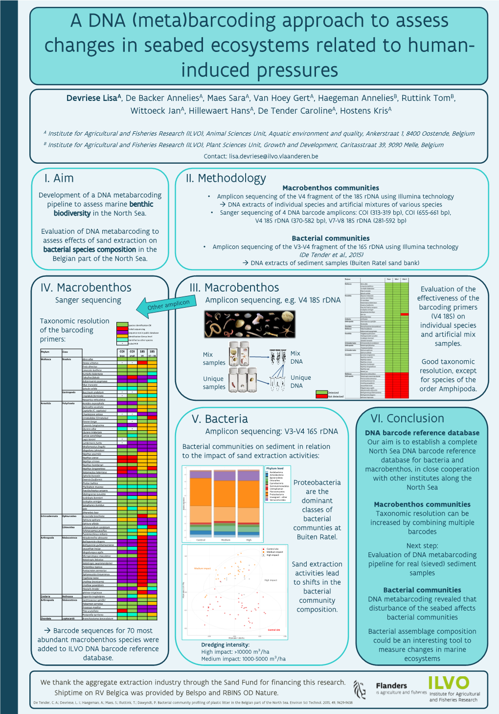 Bacterial Communities