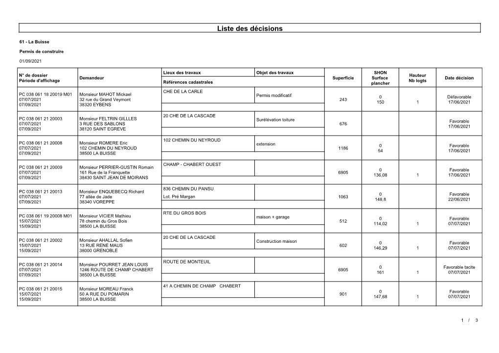 Liste Des Décisions