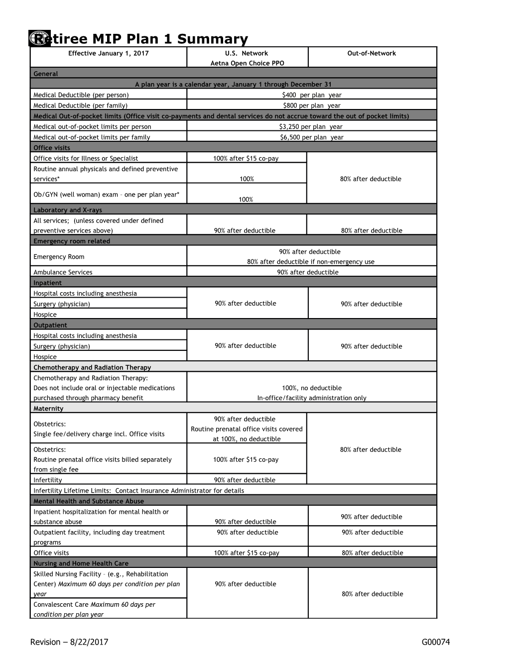 Retiree MIP Plan 1 Summary