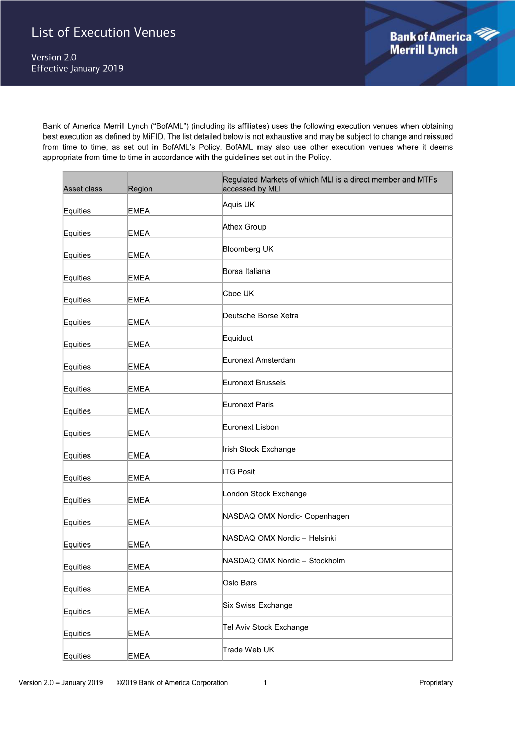 List of Execution Venues