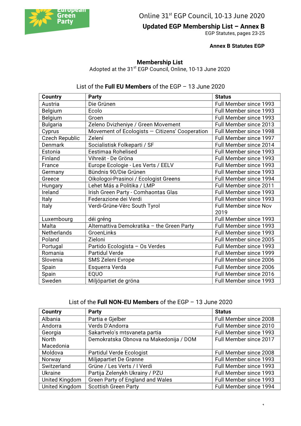 Online 31St EGP Council, 10-13 June 2020 Updated EGP Membership List – Annex B EGP Statutes, Pages 23-25