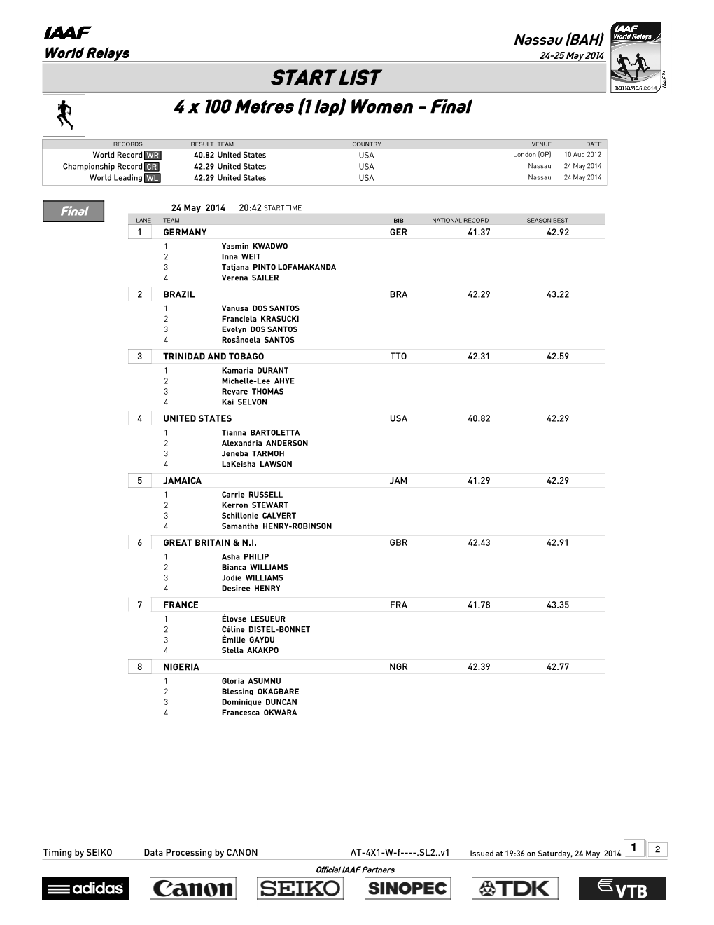 START LIST 4 X 100 Metres (1 Lap) Women - Final