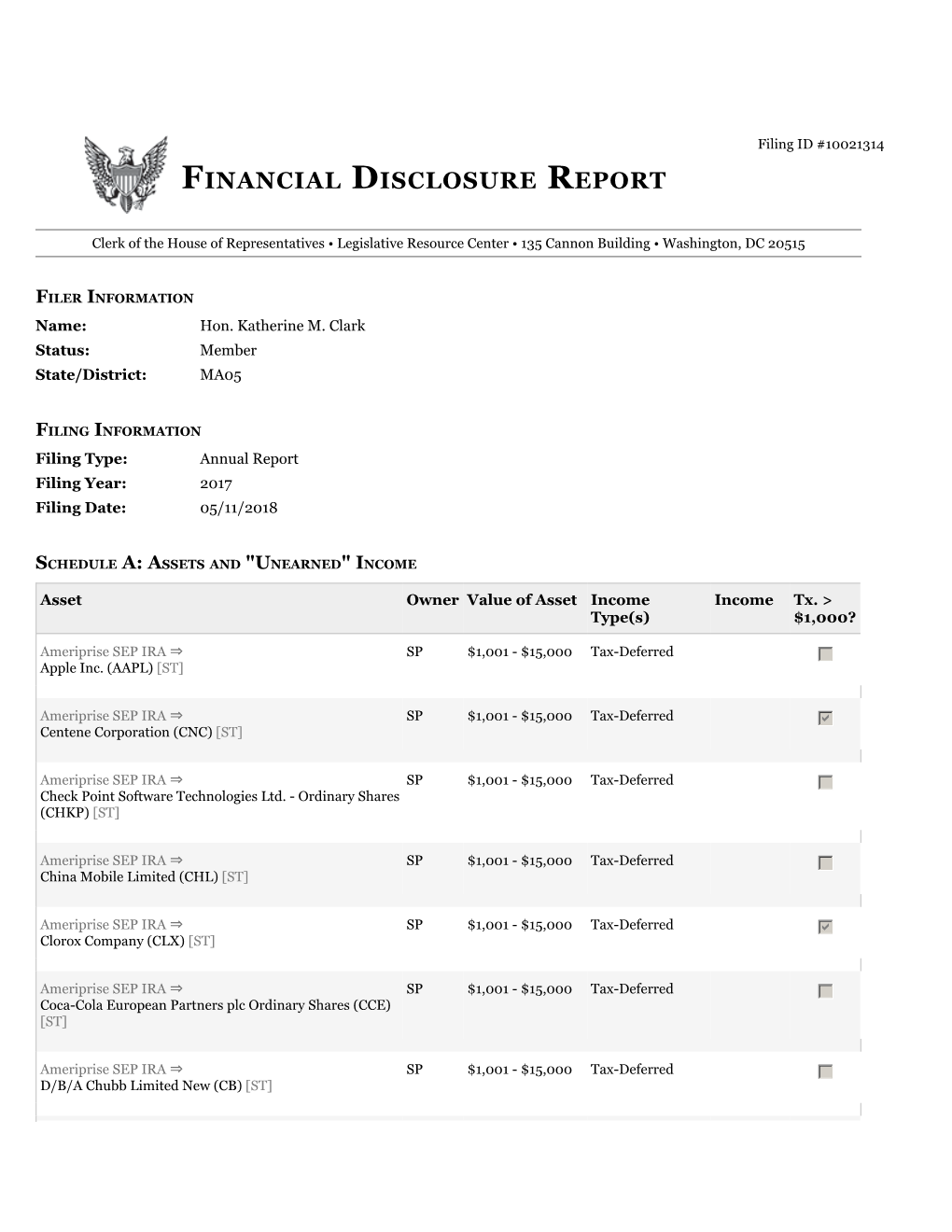 Financial Disclosure Report