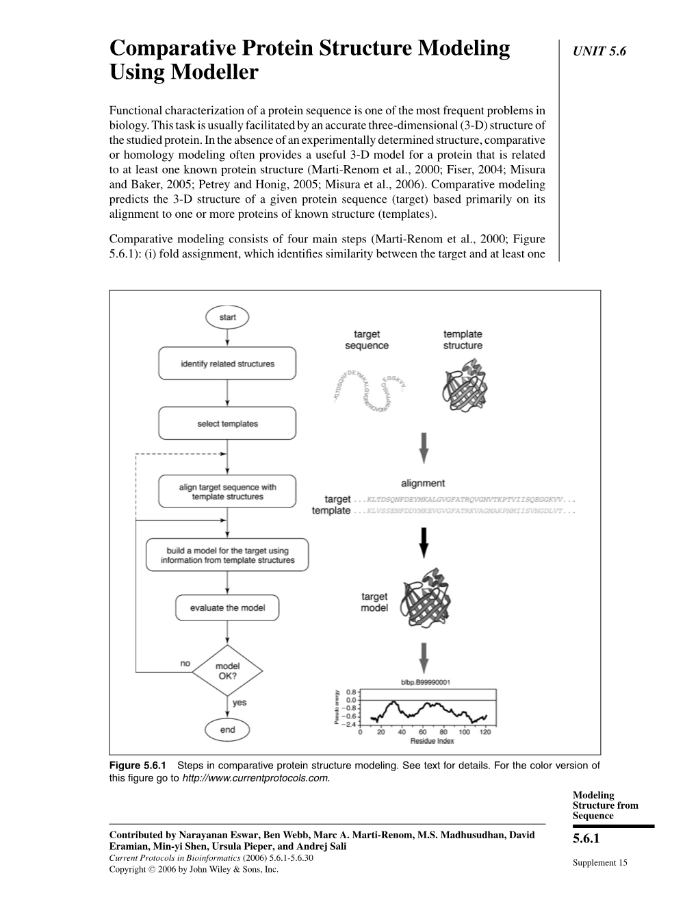 Comparative Protein Structure Modeling Using Modeller 5.6.2