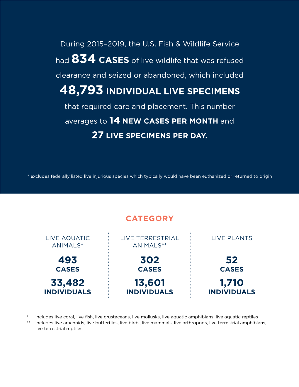 Seizure Data Report