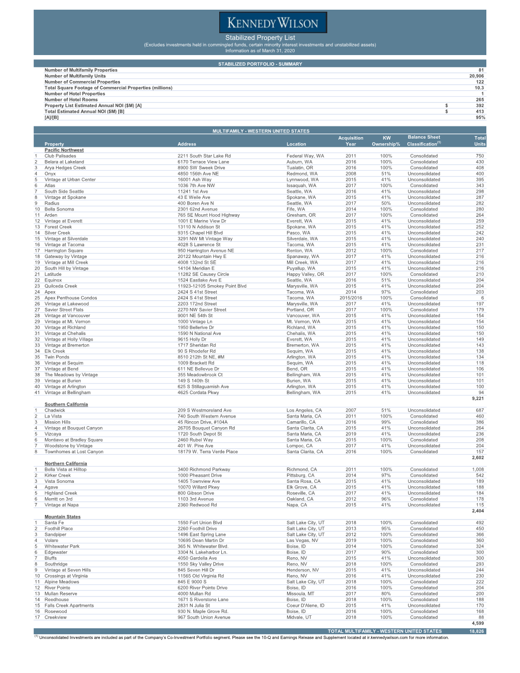 Stabilized Property List