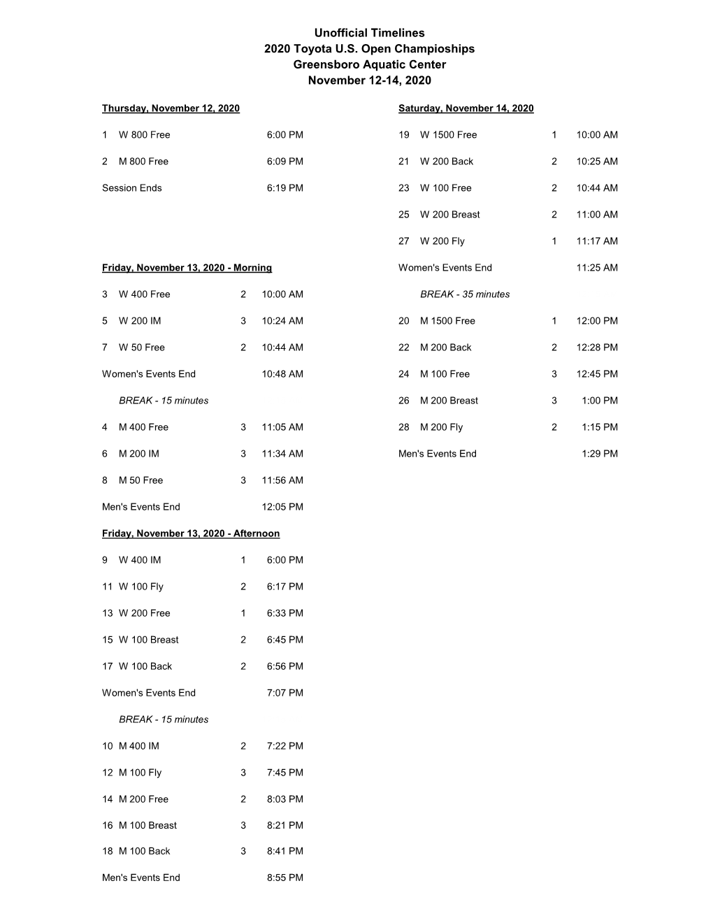 Unofficial Timelines 2020 Toyota U.S. Open Champioships Greensboro Aquatic Center November 12-14, 2020