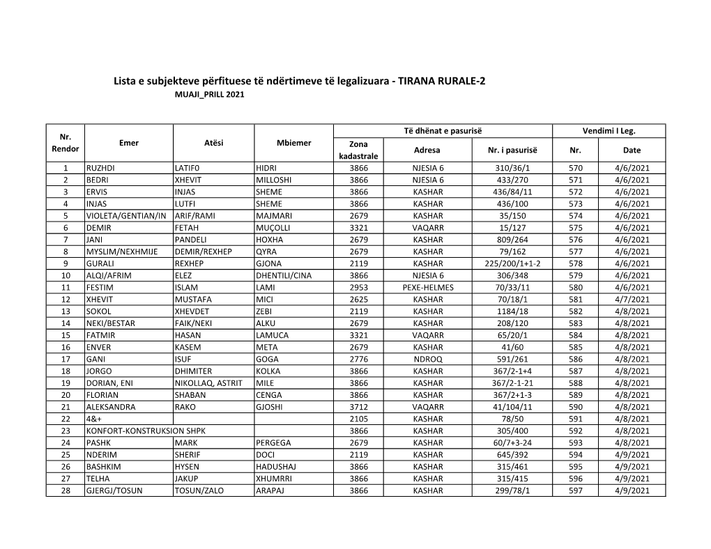 Lista E Subjekteve Përfituese Të Ndërtimeve Të Legalizuara - TIRANA RURALE-2 MUAJI PRILL 2021