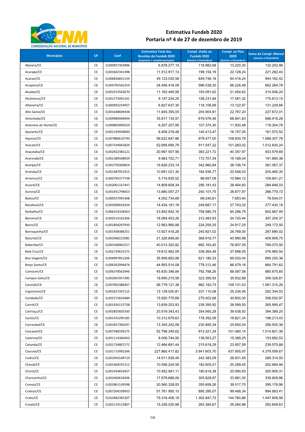 Estimativa Fundeb 2020 Portaria Nº 4 De 27 De Dezembro De 2019