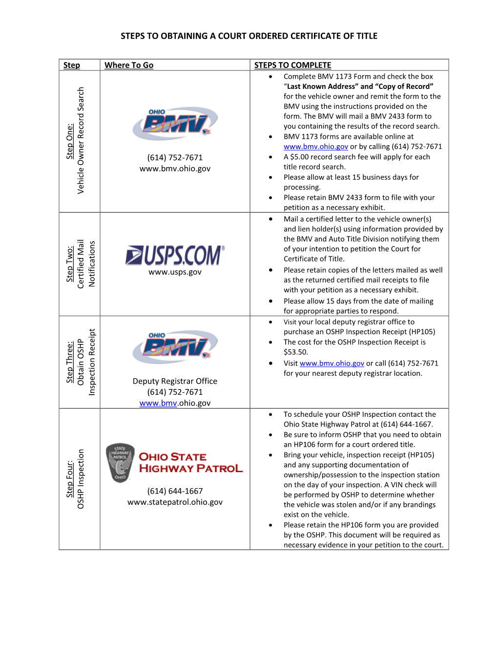 Court Order Packet and Instructions