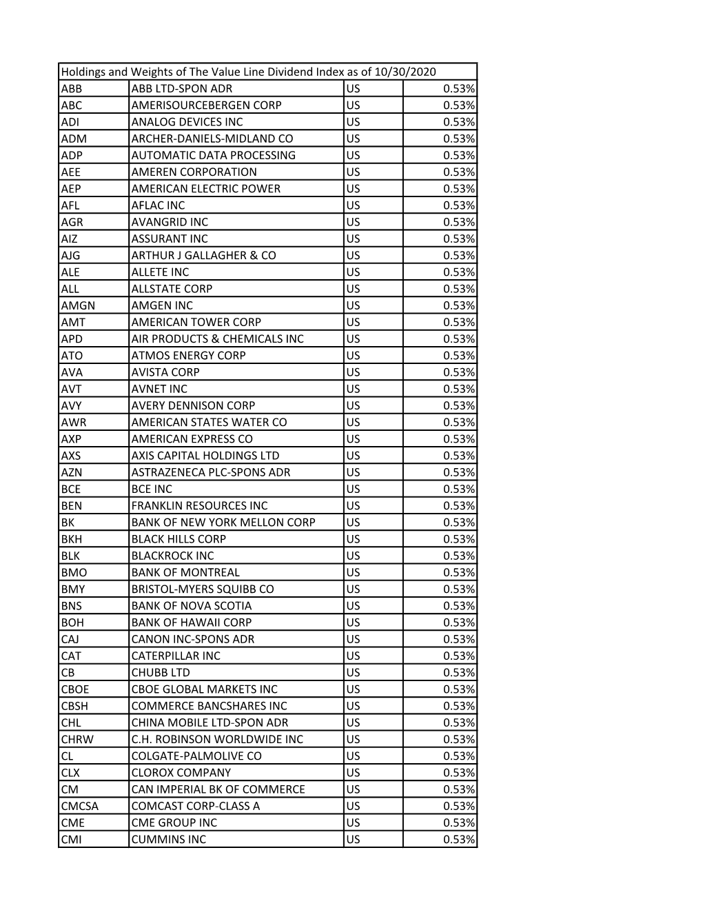 Holdings and Weights of the Value Line Dividend