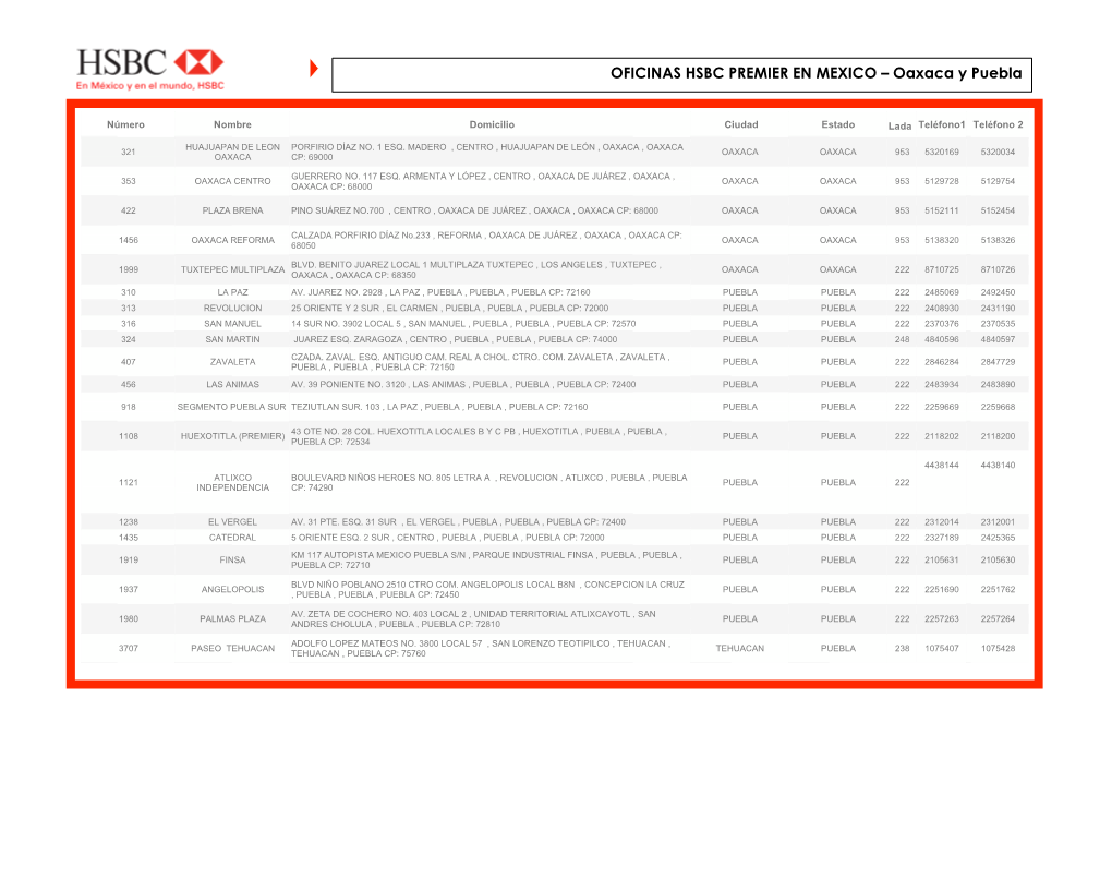 OFICINAS HSBC PREMIER EN MEXICO – Oaxaca Y Puebla