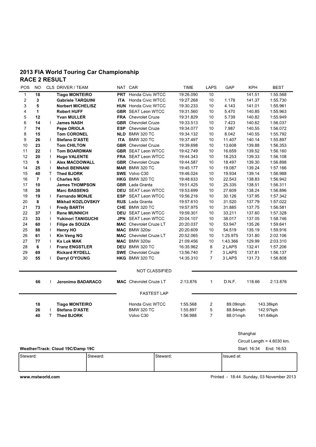 RACE 2 RESULT 2013 FIA World Touring Car Championship