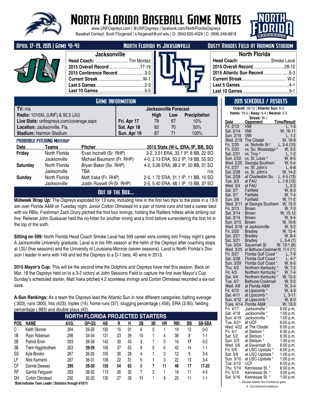 North Florida Baseball Game Notes | @Unfospreys | Facebook.Com/Northfloridaospreys