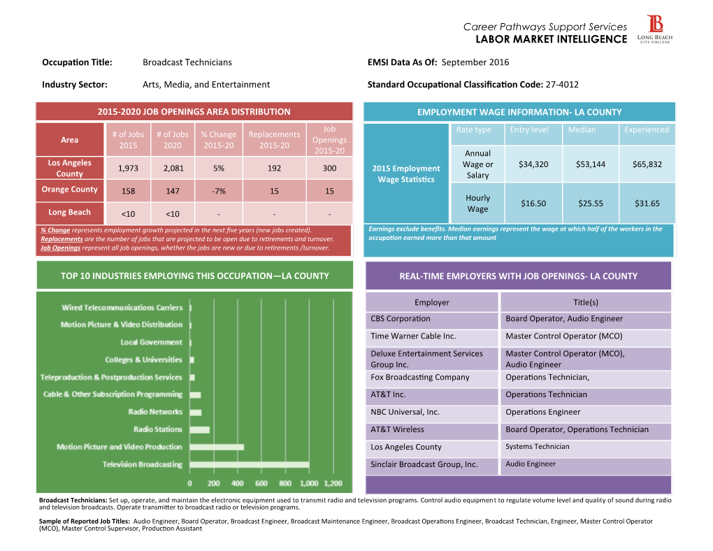 Labor Market Intelligence