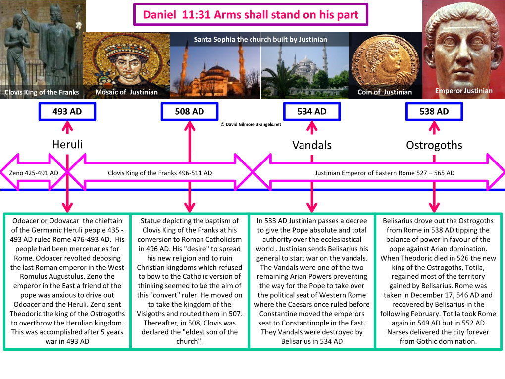 Daniel 11:31 Arms Shall Stand on His Part Heruli Vandals Ostrogoths