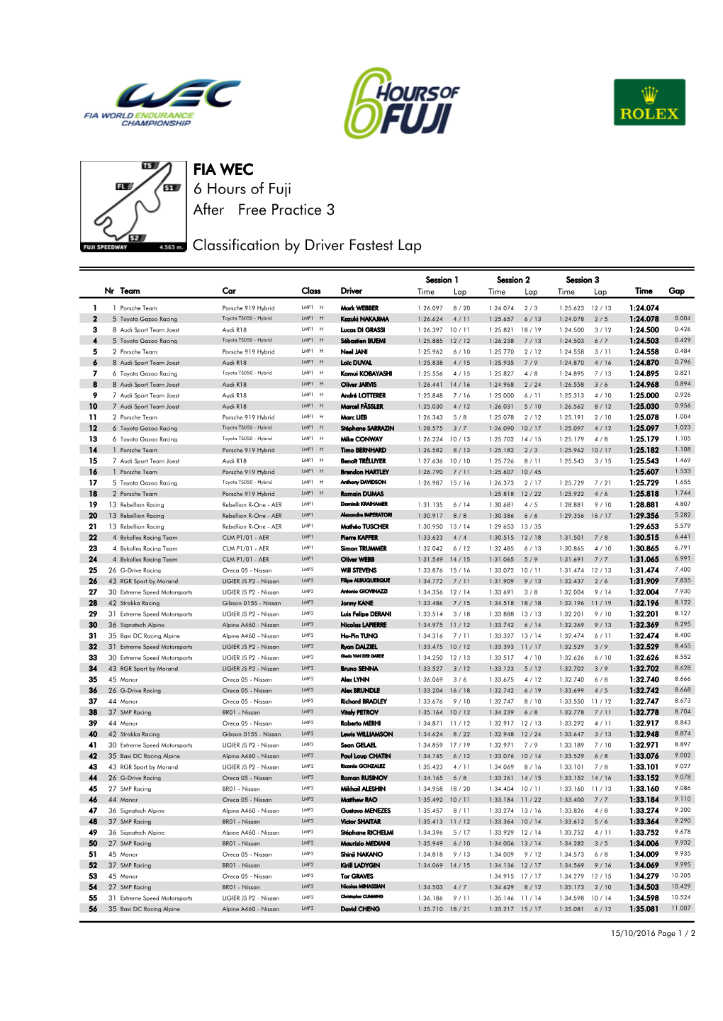 Free Practice 3 6 Hours of Fuji FIA WEC After Classification by Driver