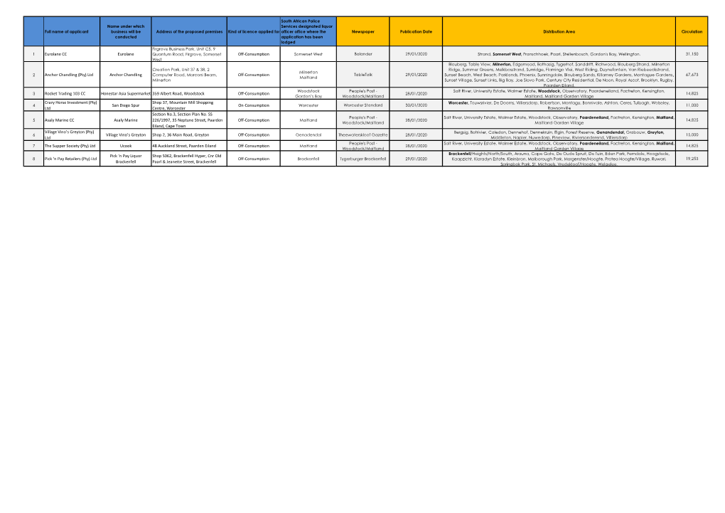 January 2020 Removal Applications.Pdf