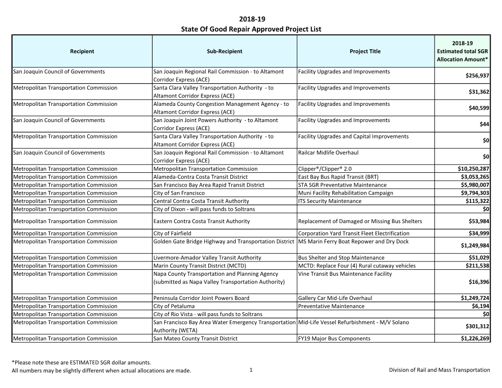 FY 2018-19 SGR Project List