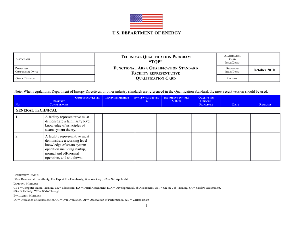 Facility Representative Qualification Card