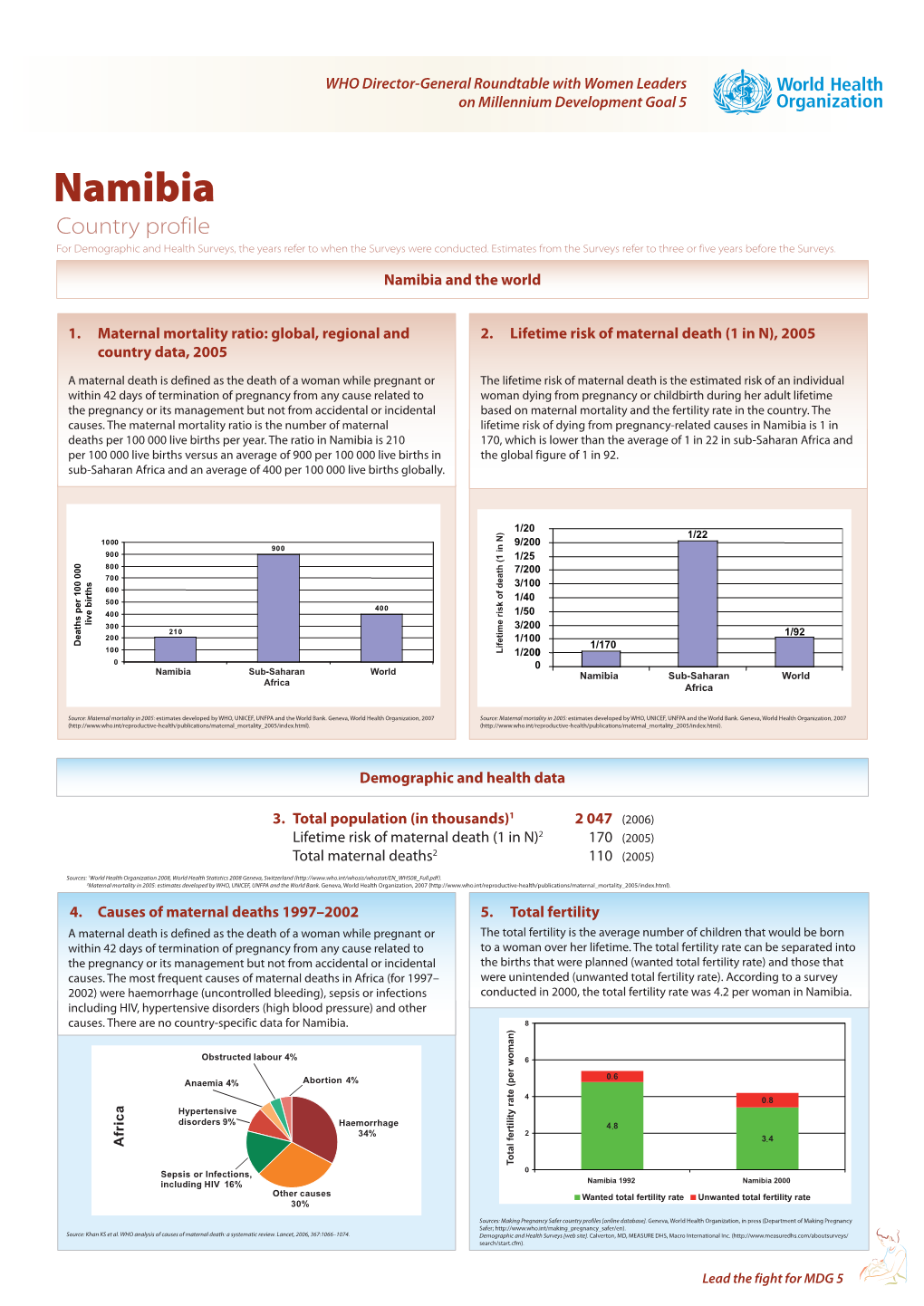 Namibia Country Profile for Demographic and Health Surveys, the Years Refer to When the Surveys Were Conducted