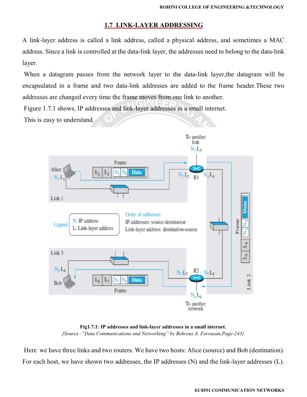 1.7 Link-Layer Addressing