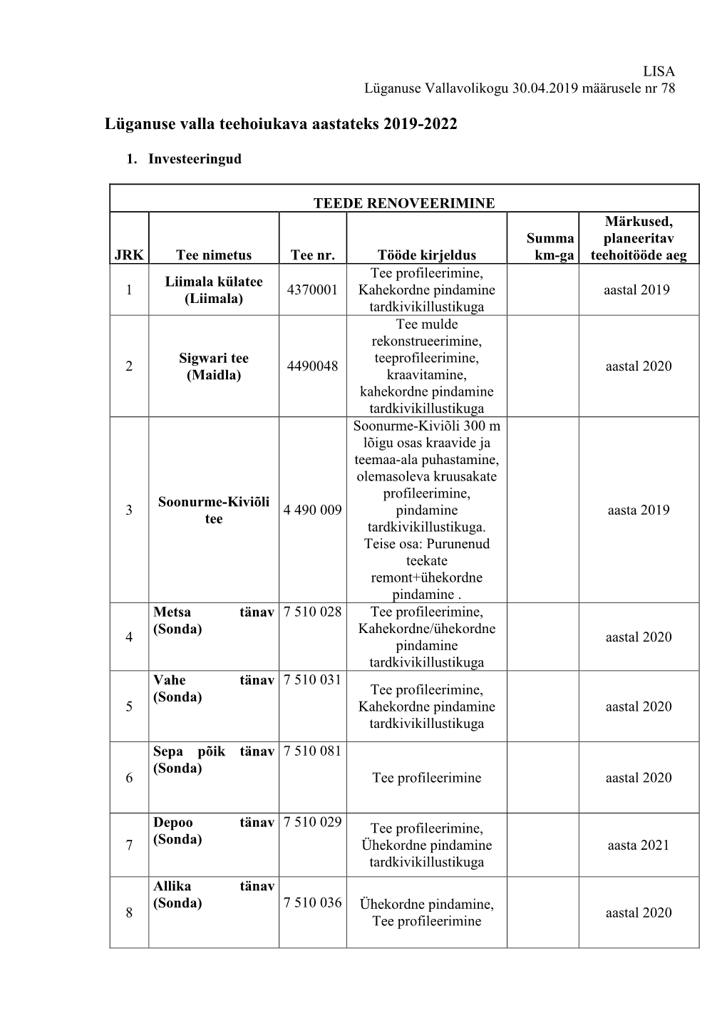 Lüganuse Valla Teehoiukava Aastateks 2019-2022