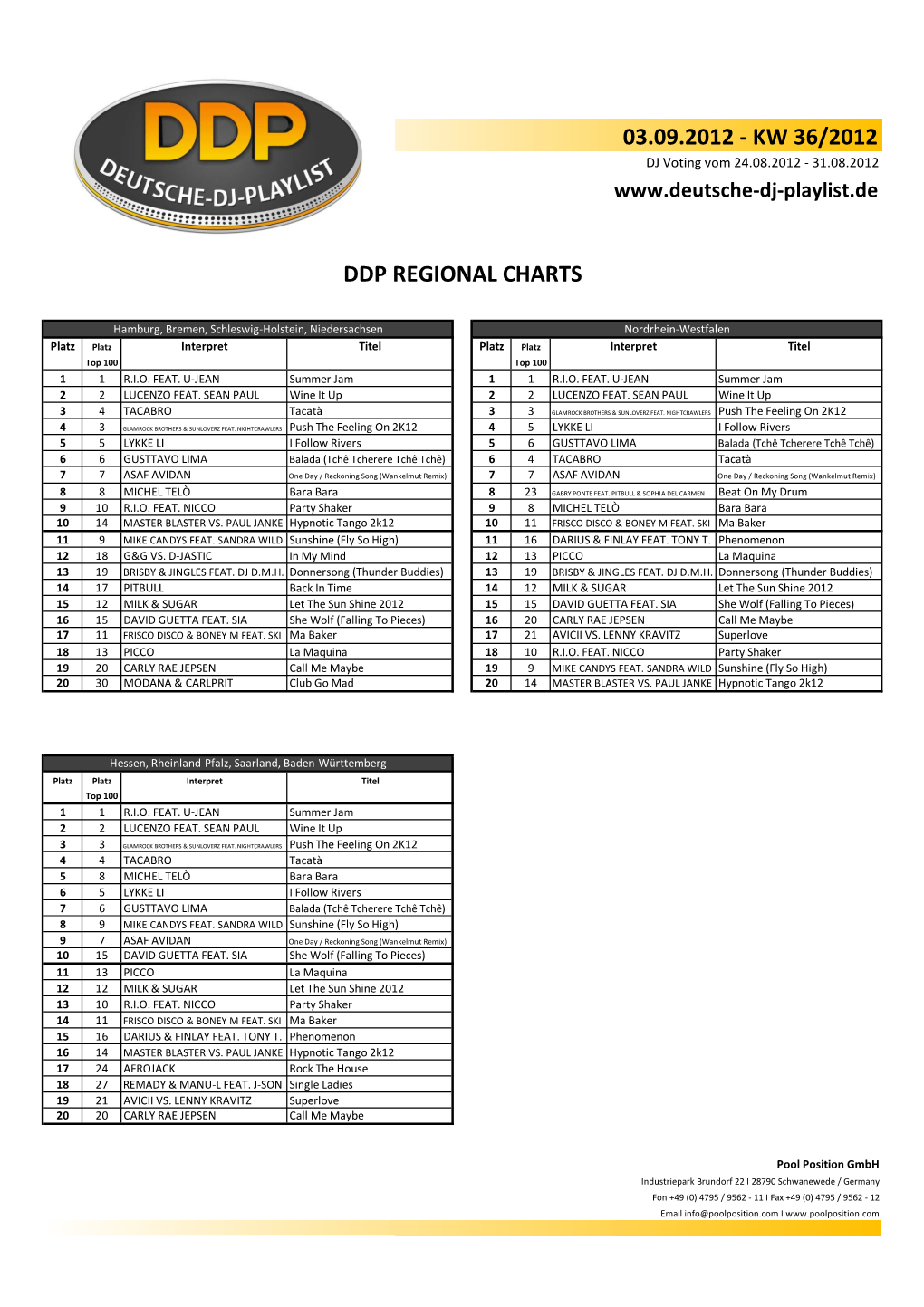 Kw 36/2012 Ddp Regional Charts