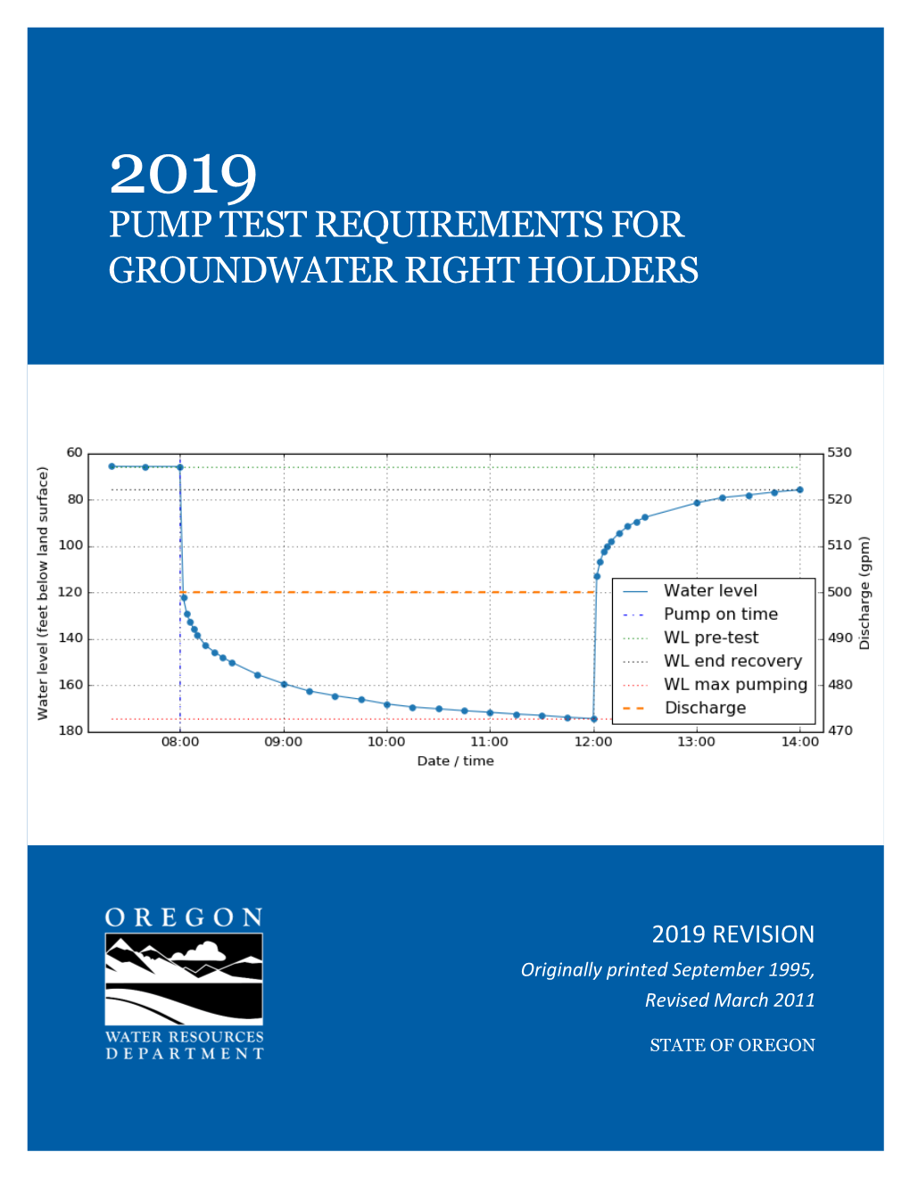 2019 Pump Test Requirements for Groundwater Right Holders