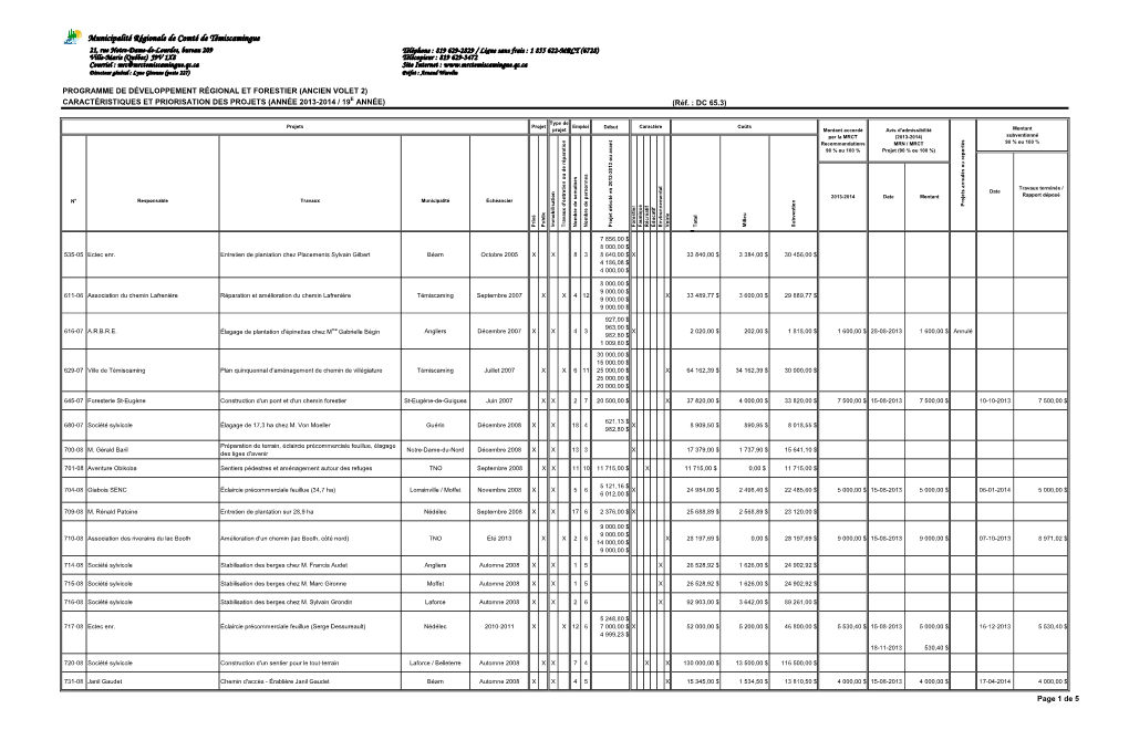 Tableau Volet II 2013-2014