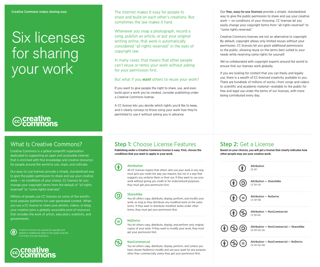 Six Licenses for Sharing Your Work