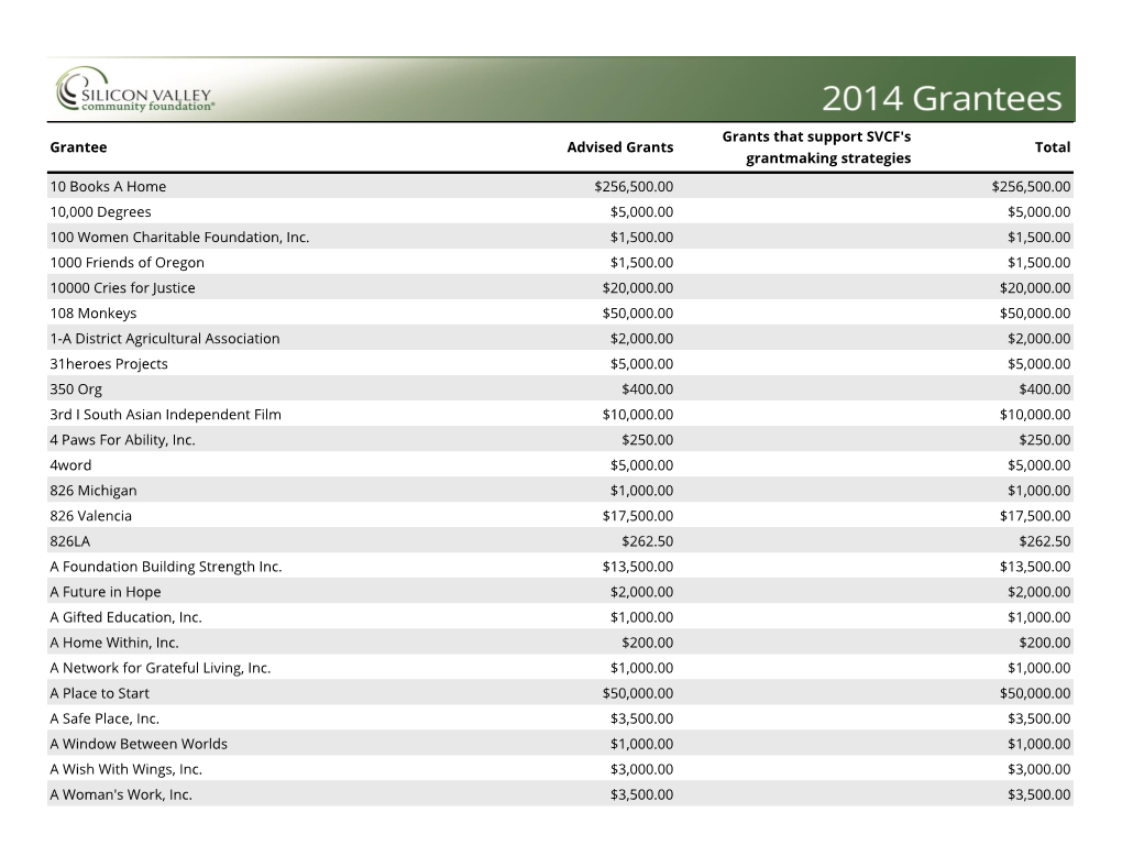 Grantee Advised Grants Grants That Support SVCF's Grantmaking Strategies Total 10 Books a Home $256,500.00 $256,500.00 10,000 De