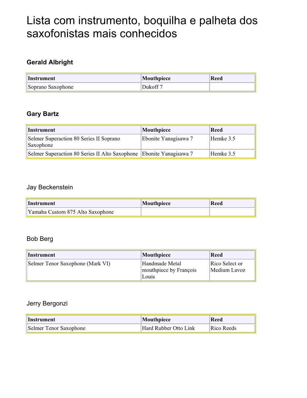Lista Com Instrumento, Boquilha E Palheta Dos Saxofonistas Mais Conhecidos