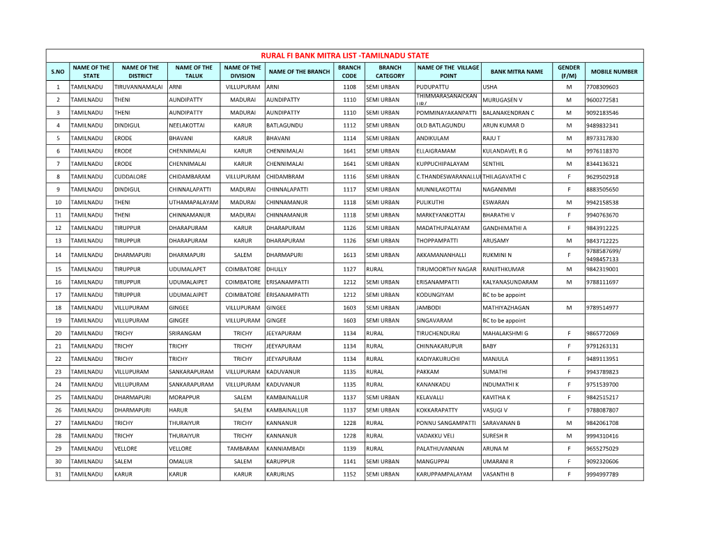 Rural Fi Bank Mitra List -Tamilnadu State