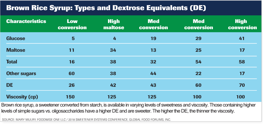 Brown Rice Syrup