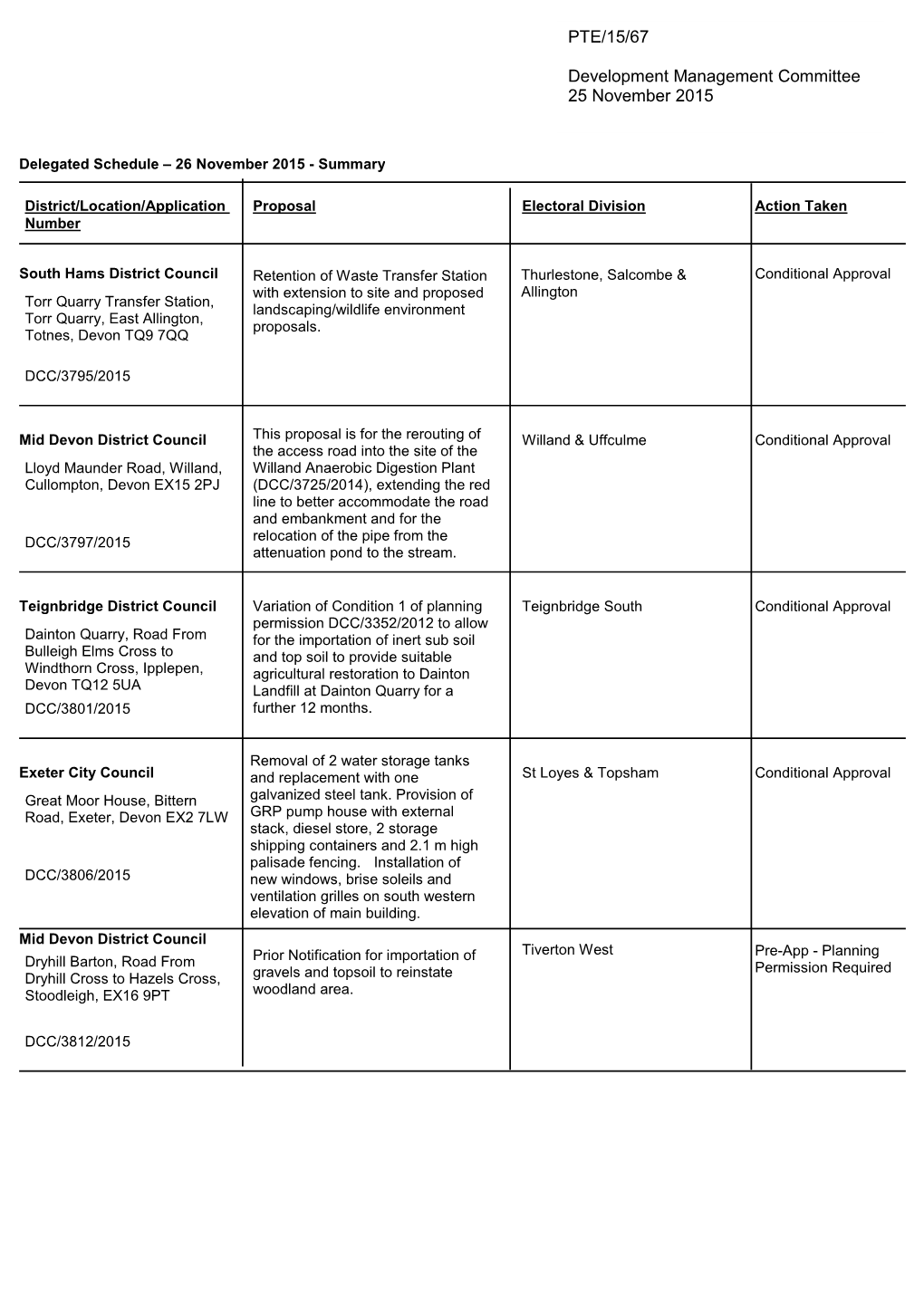 PTE/15/67 Development Management