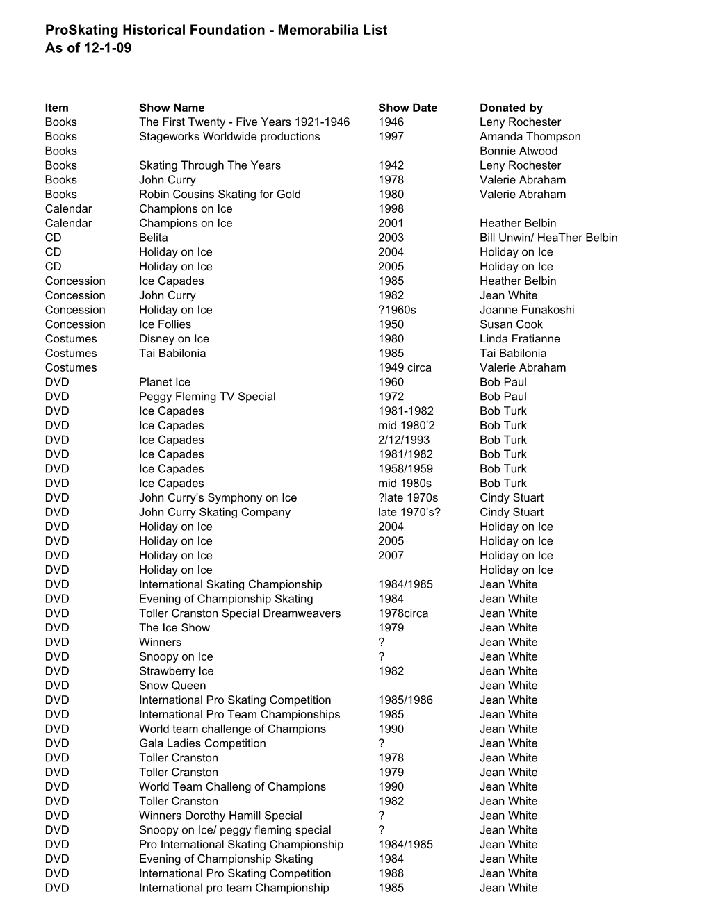 Fdn List for Web.Htm