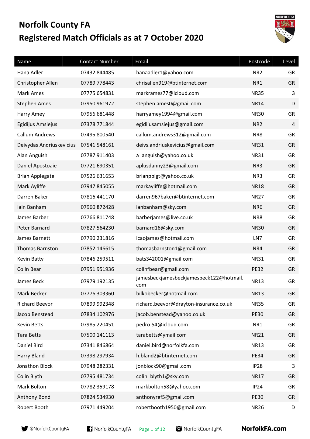 Norfolk County FA Registered Match Officials As at 7 October 2020