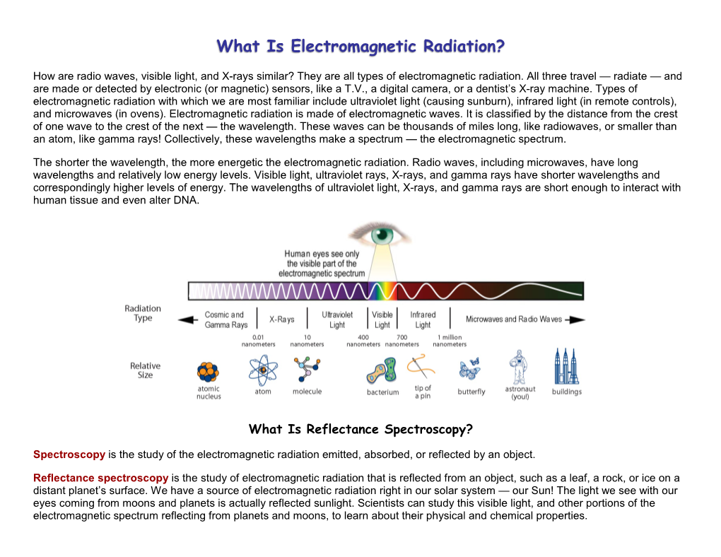 What Is Electromagnetic Radiation?