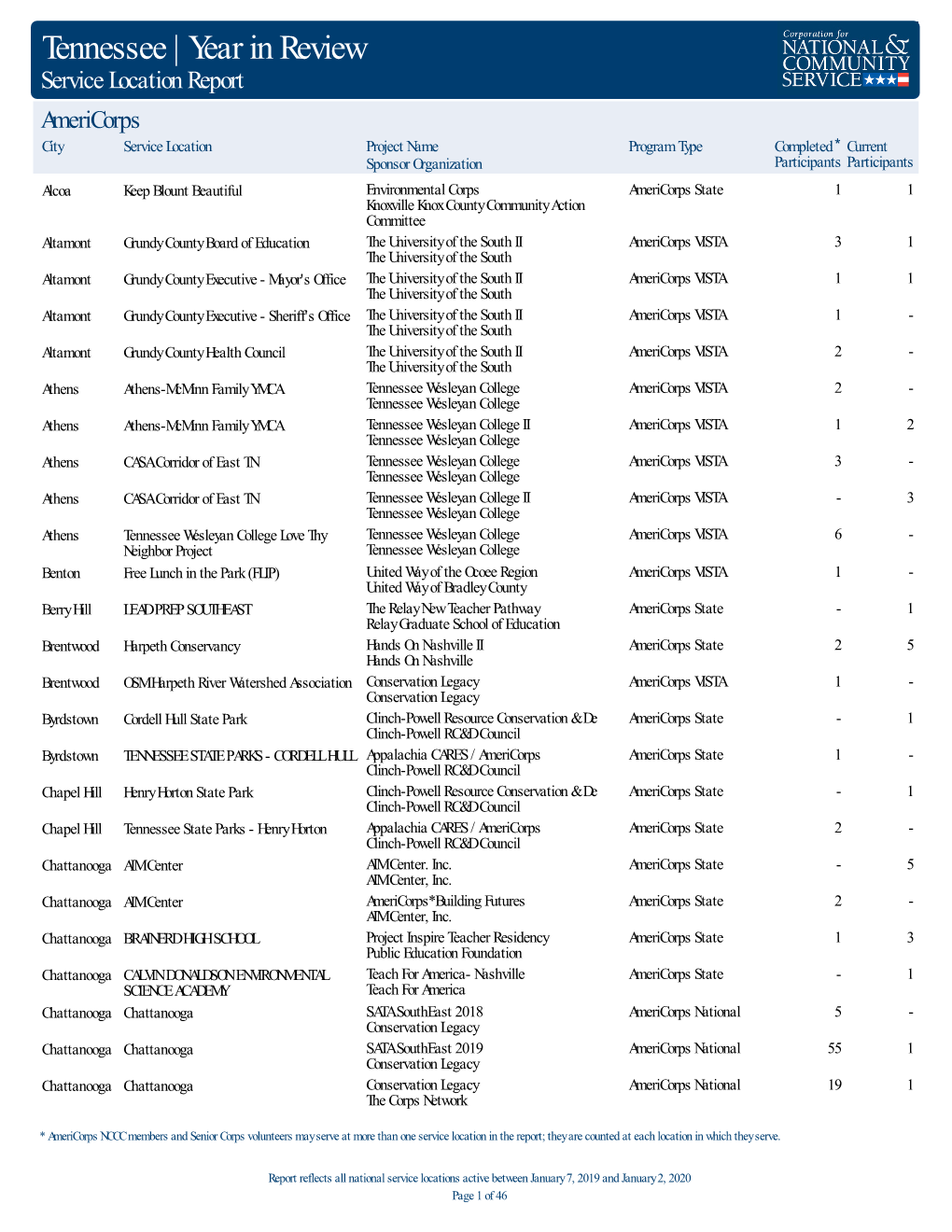 State Service Location Year in Review