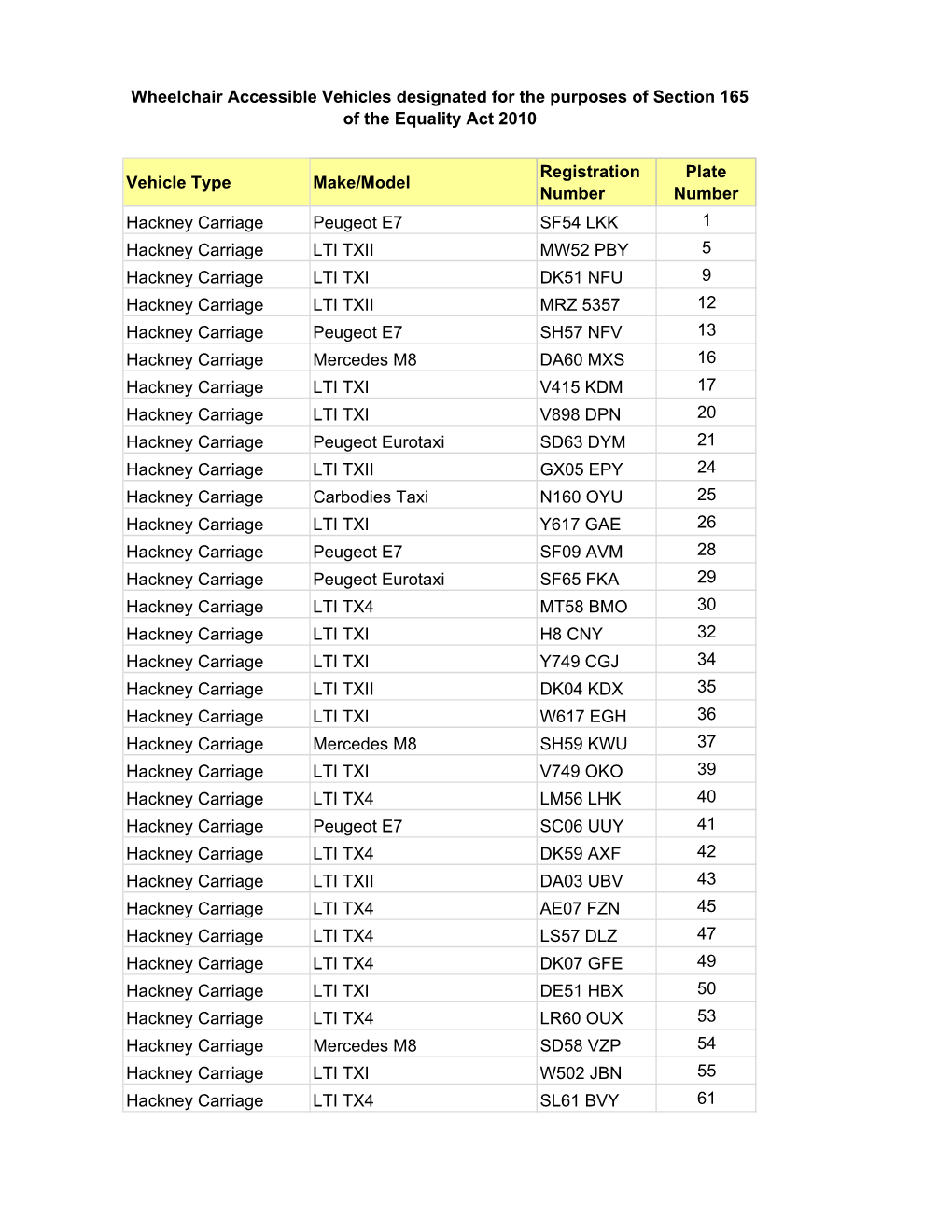 WAV Register 11 October 2019.Xlsx