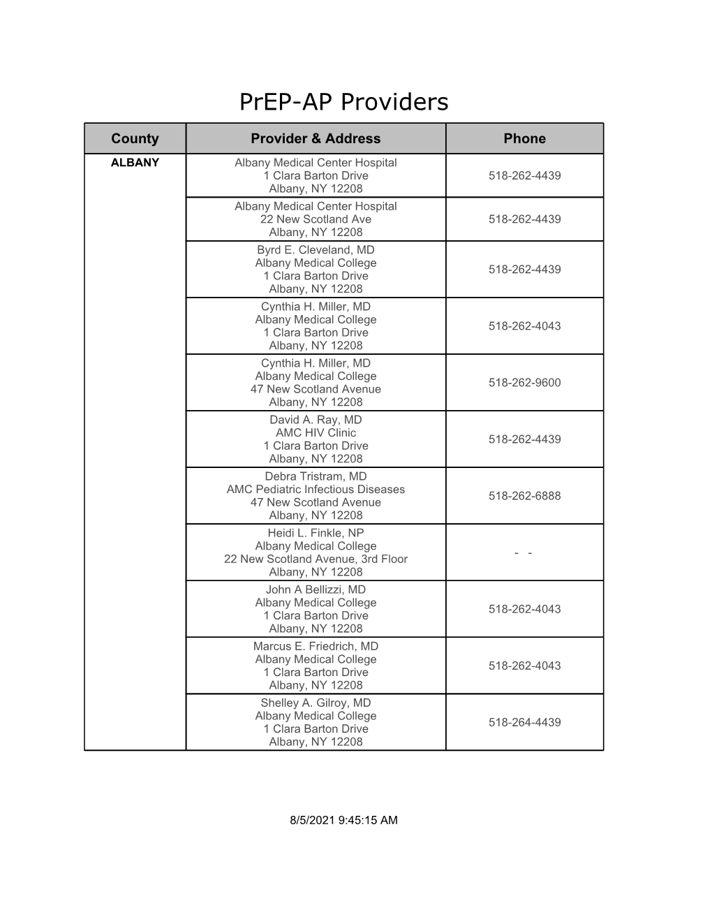 Prep-AP Providers