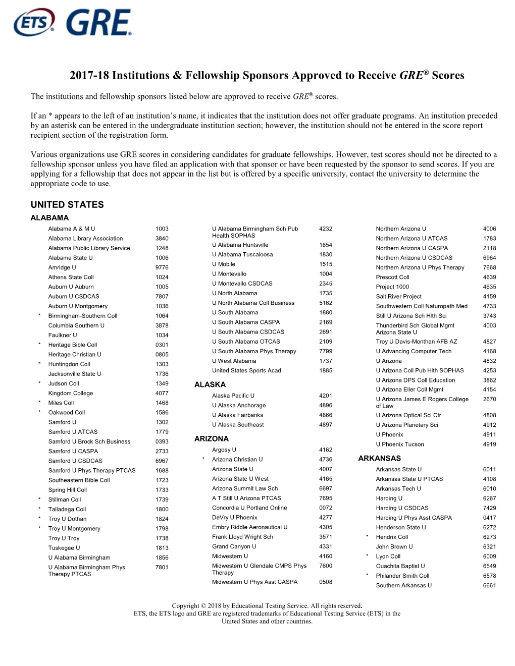 2017-18 Institutions & Fellowship Sponsors Approved to Receive GRE® Scores