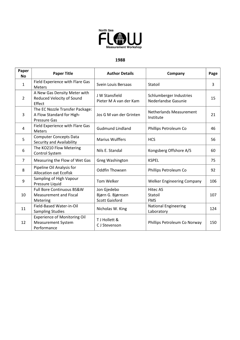 NSFMW-1989-Technical-Papers.Pdf